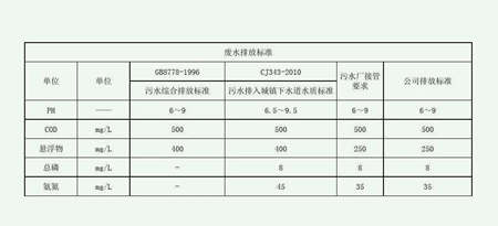 废水排放标准三级标准指标是多少（工业废水标准排放指标）