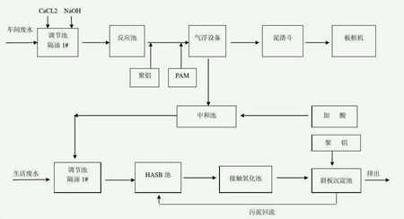 处理工业废水的工艺流程图（工厂废水怎么处理最好）