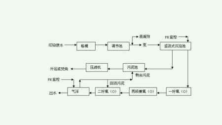 化工污水处理流程表及详细讲解（化工处理污水如何操作）