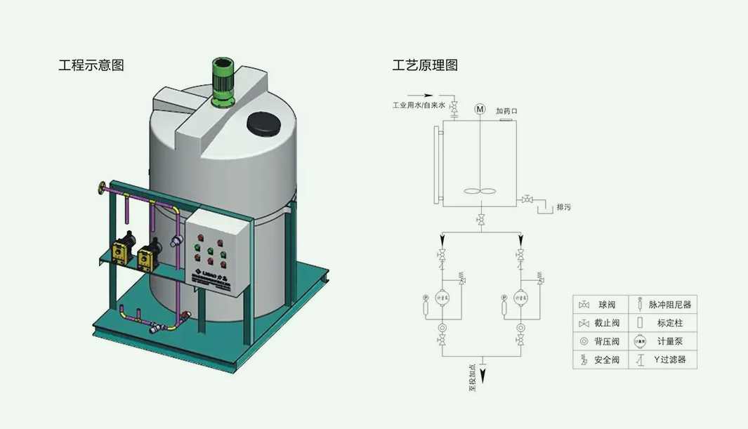 加药泵加药机构简图|机构原理|用途（加药泵原理）