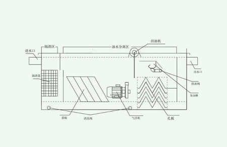 油水分离器工作原理图|视频（工业用油水分离设备介绍）