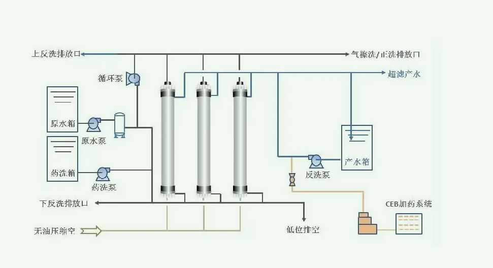 超滤原理动画|示意图（超滤是什么原理）