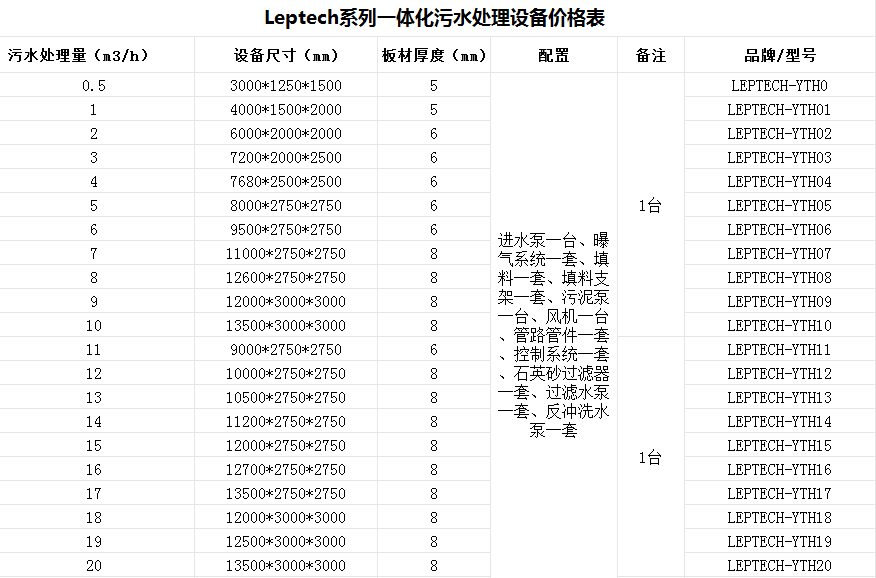 废水处理设备-医院污水处理设备一体化-乐中环保jpg2