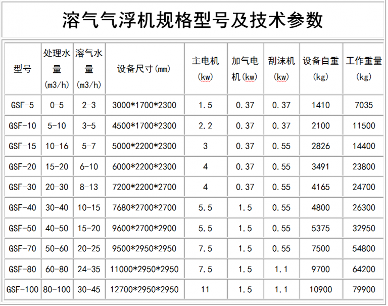 溶气气浮机规格型号