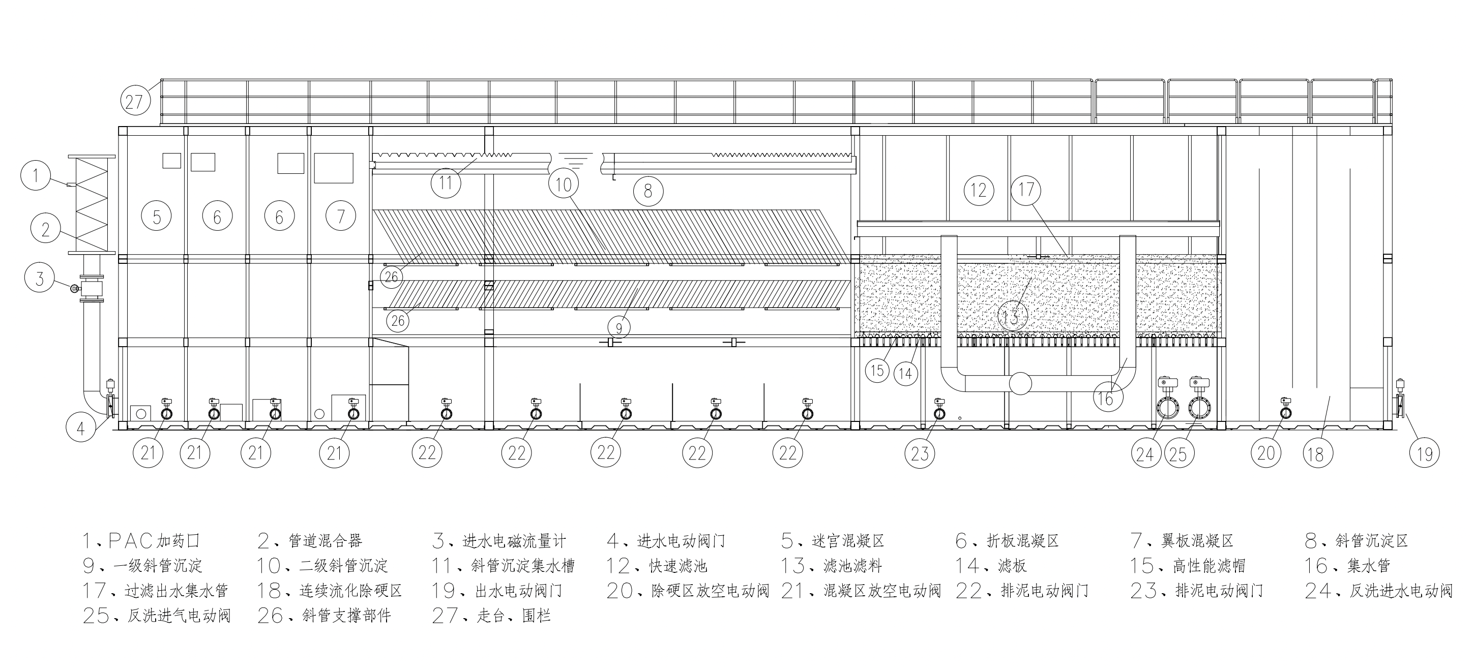 一体化净水器内部结构图-青岛乐中环保