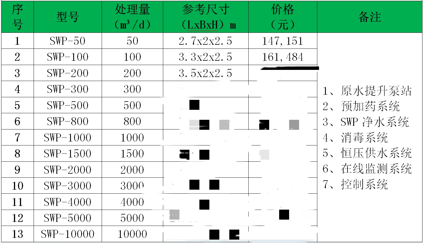 水厂一体化净水设备多少钱（一体化净水设备价格）