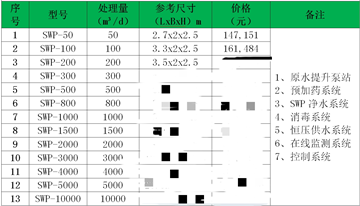 一体化净水设备价格表-青岛乐中环保